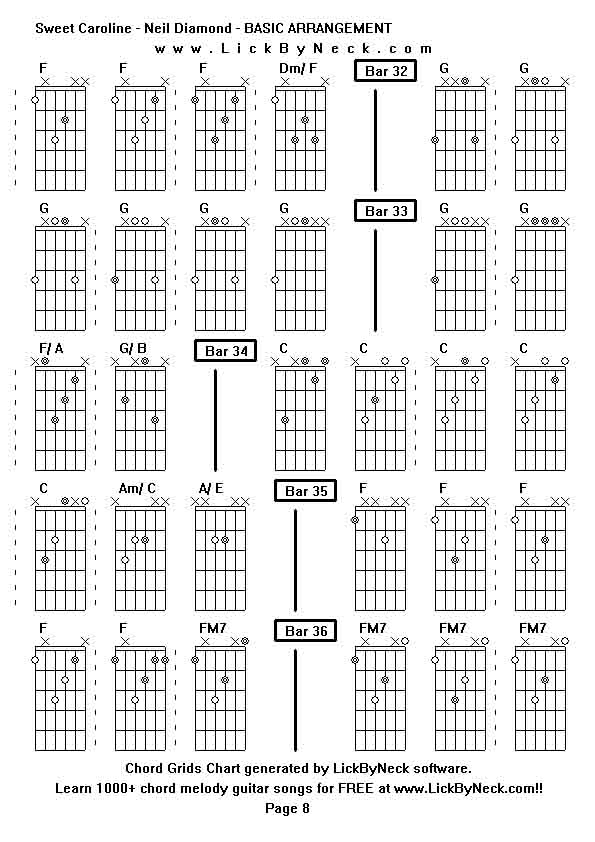 Chord Grids Chart of chord melody fingerstyle guitar song-Sweet Caroline - Neil Diamond - BASIC ARRANGEMENT,generated by LickByNeck software.